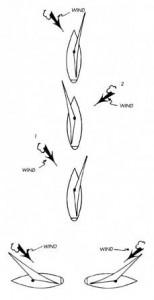 wind shifts and tacking in headers