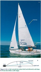 Sail Controls
