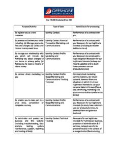Privacy-Policy-Table-050252018