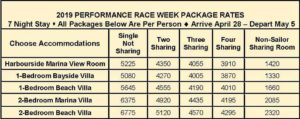 Performance Racing Clinics