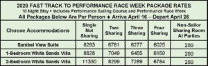 Fast Track to Sailboat Racing Courses