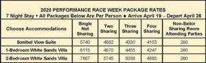 Performance Racing Clinics