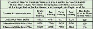 Fast Track to Sailboat Racing Courses