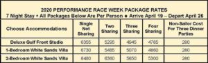 Performance Racing Clinics