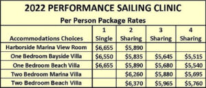 Performance Racing Clinics